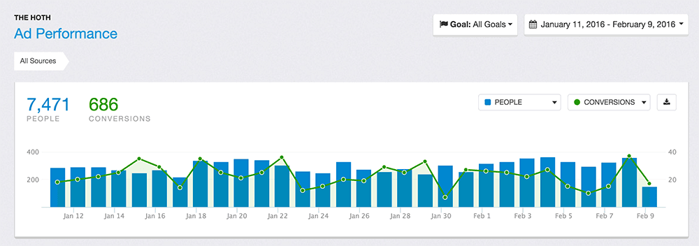 Use improvely to track conversions