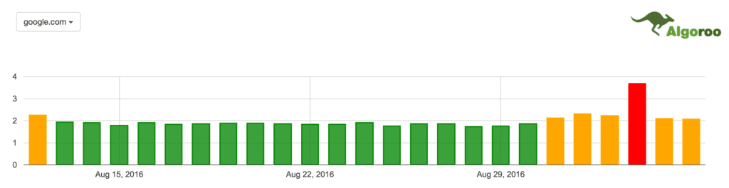Algoroo September 2016