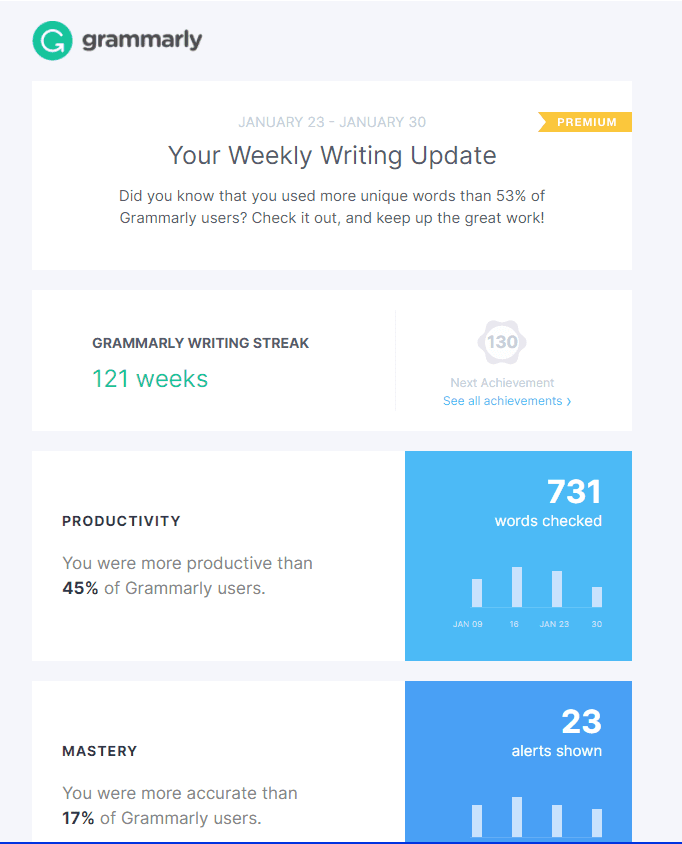 Stats email Grammarly Insights email to provide user stats