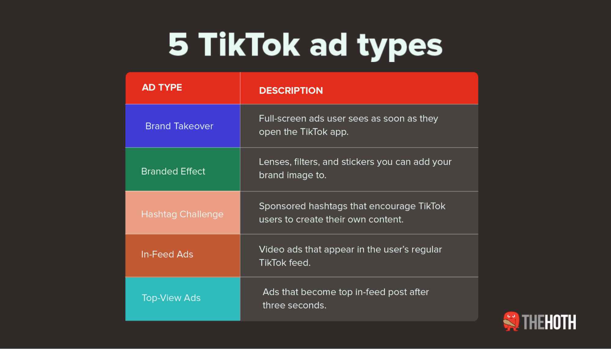 TikTok Ad Formats 5 TikTok ad types