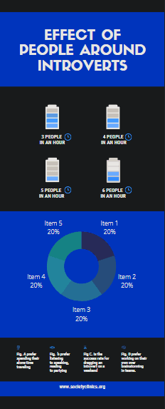 Infographic on effect of people around introverts