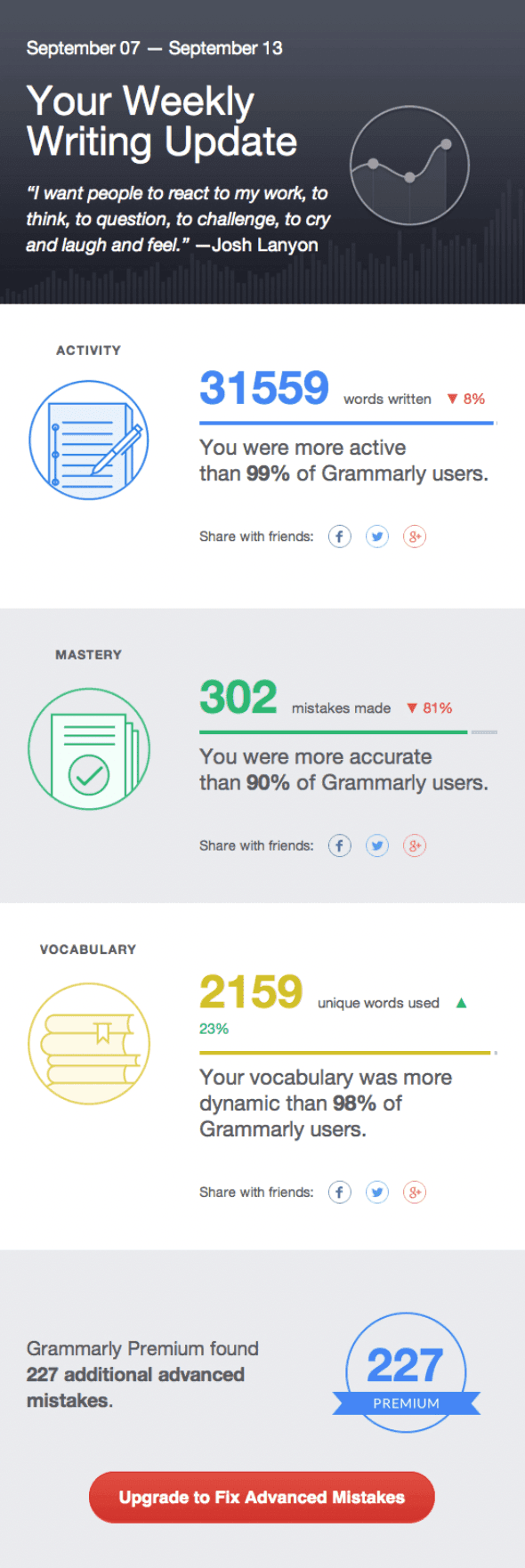 Grammarly Email Grammarly weekly email