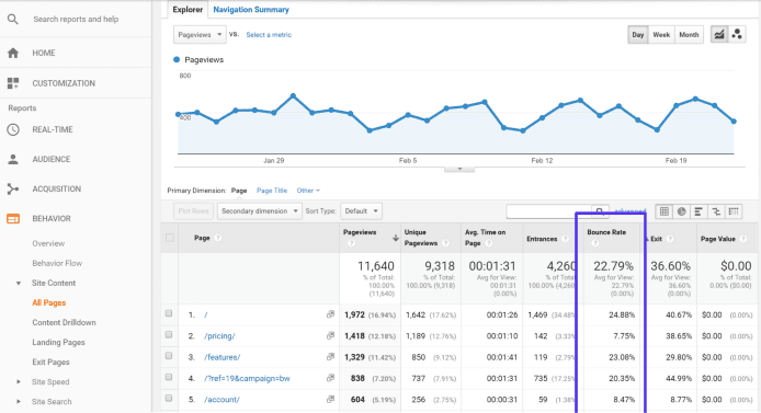 Google Analytics Tracking bounce rates in Google Analytics