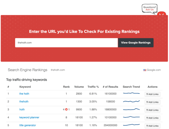 Keywords Rankings Top traffic-driving keywords
