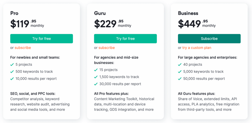 Image of Semrush Pricing Plans