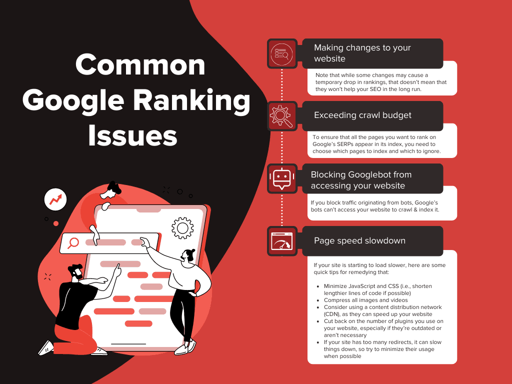Infographic on common Google ranking issues