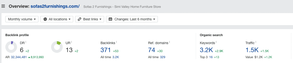 Take a look at their current SEO stats on Ahrefs