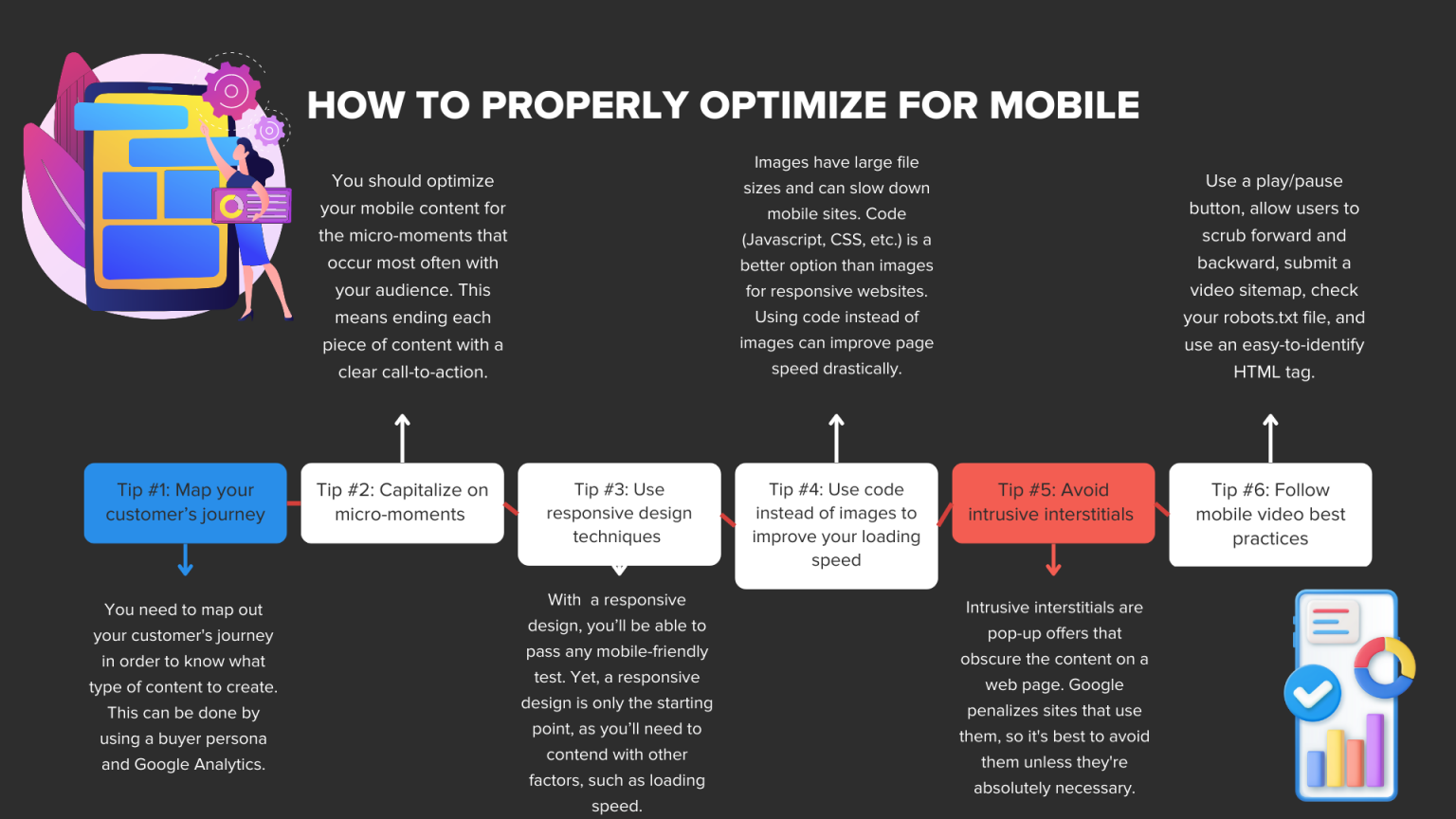 Is Your Website Actually Optimized For Mobile? - The HOTH