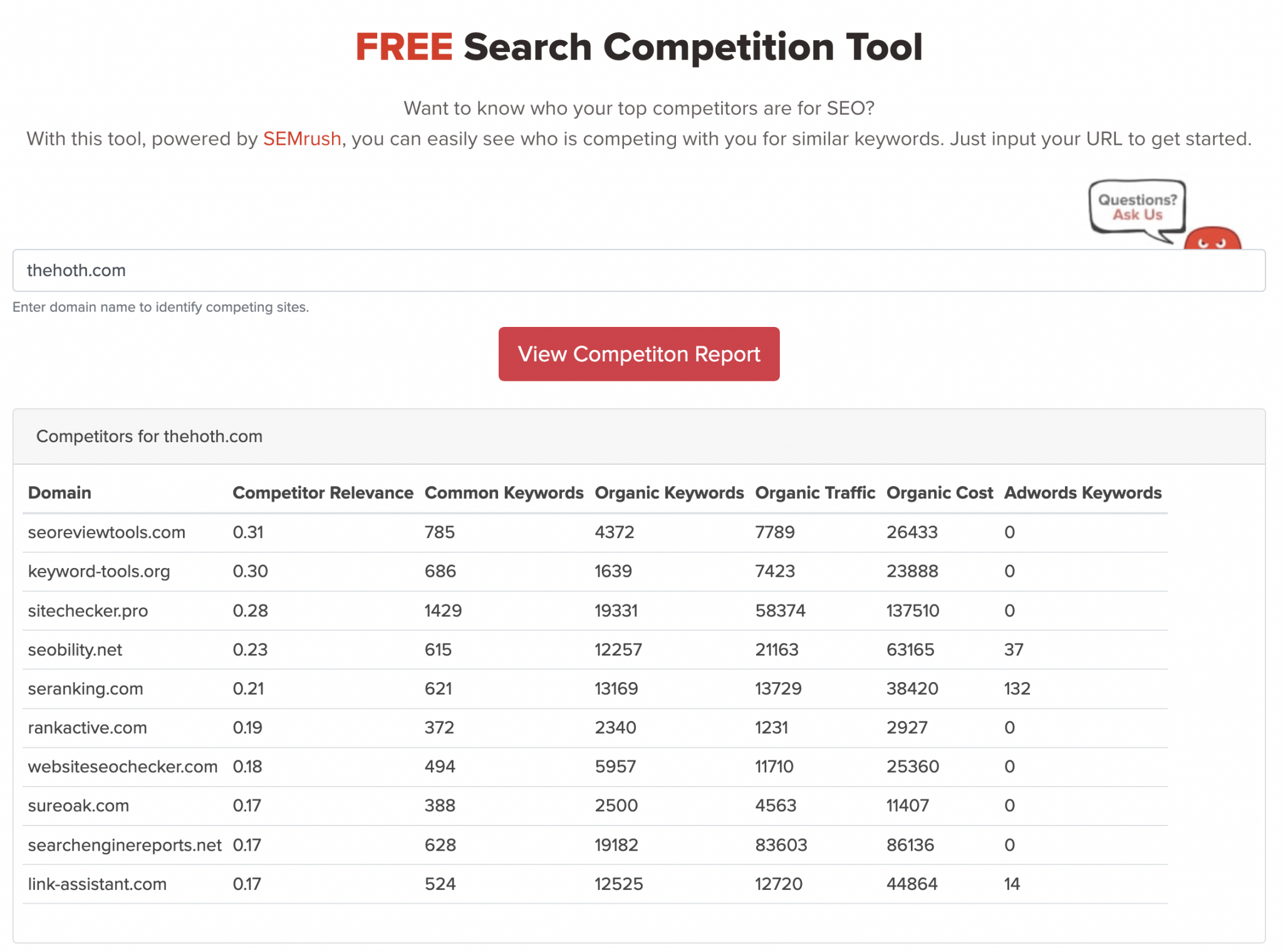 SEO Competitor Analysis: Step-By-Step Guide - The HOTH