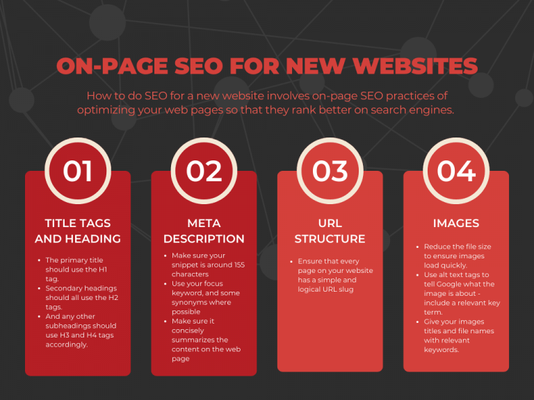 How To Do SEO For A New Website - The HOTH