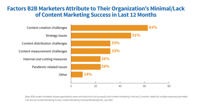 The Ultimate Guide to Content Creation in 2022 - The HOTH