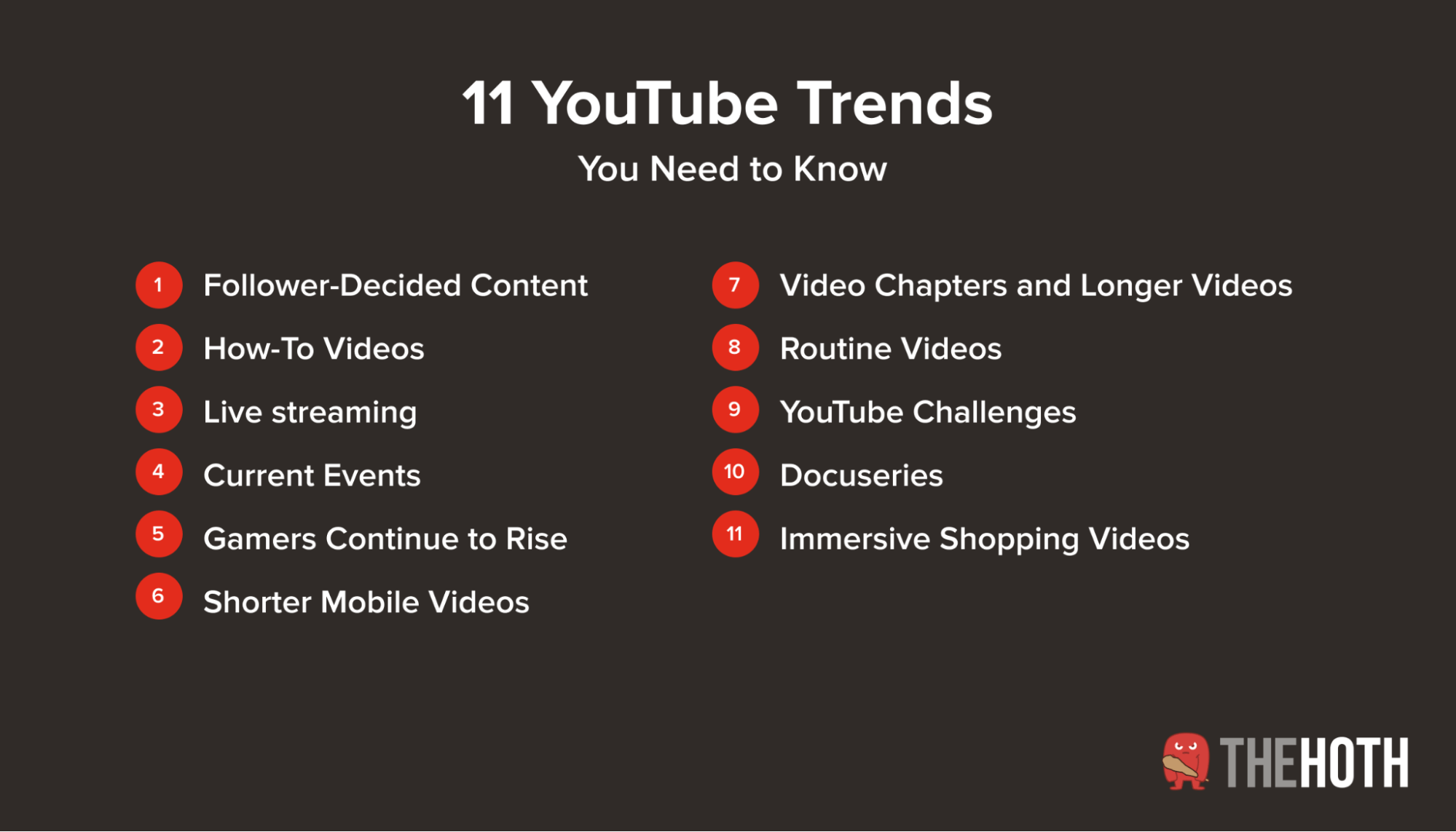 11 YouTube Trends for 2022 The HOTH