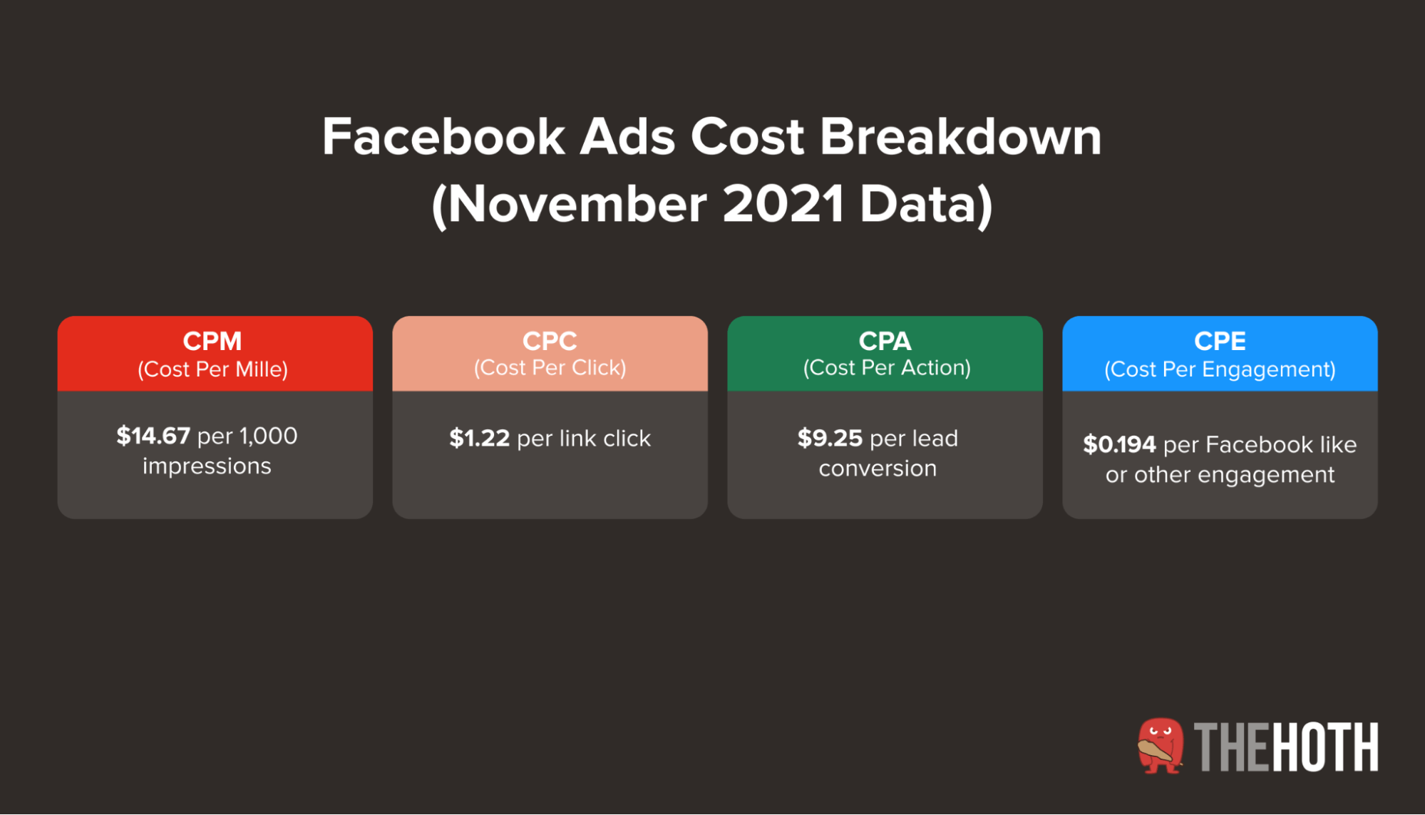 facebook ad cost per impression