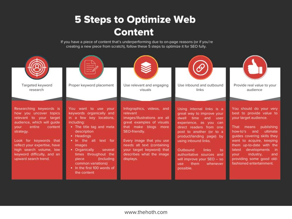 5 Steps To Optimize Web Content Like An SEO Expert - The HOTH