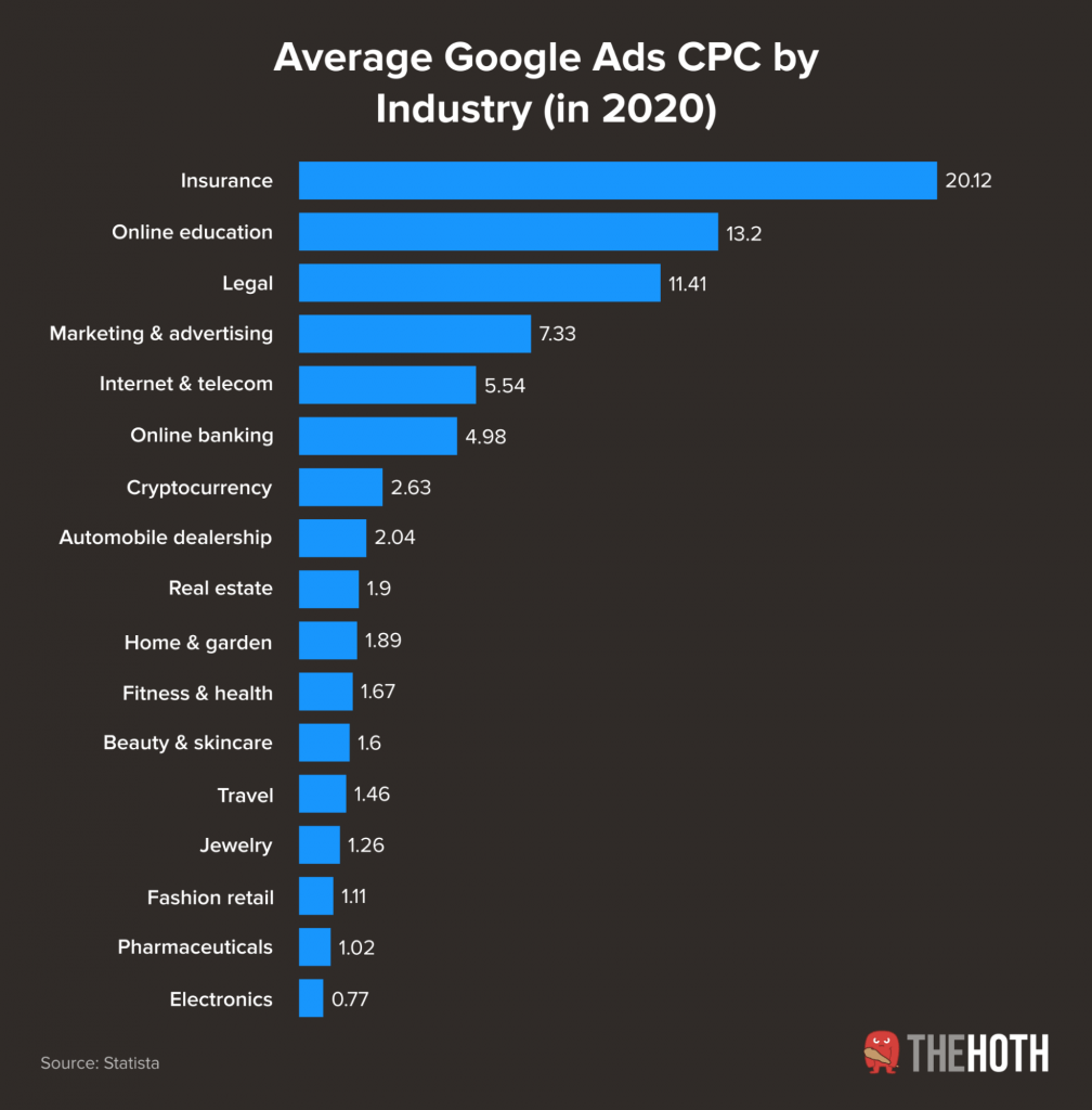 google-ads-vs-facebook-ads-which-one-is-right-for-your-business-the