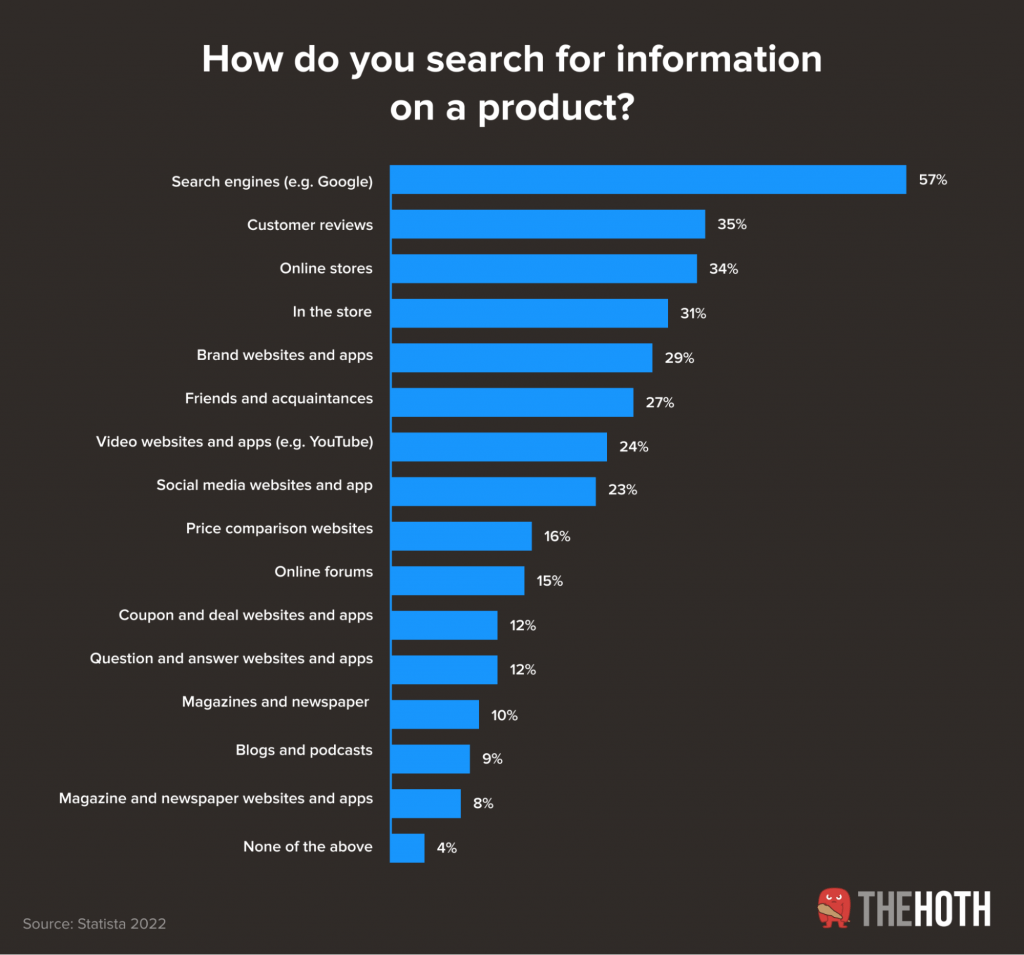 The Ultimate Guide To SEO Writing - The HOTH