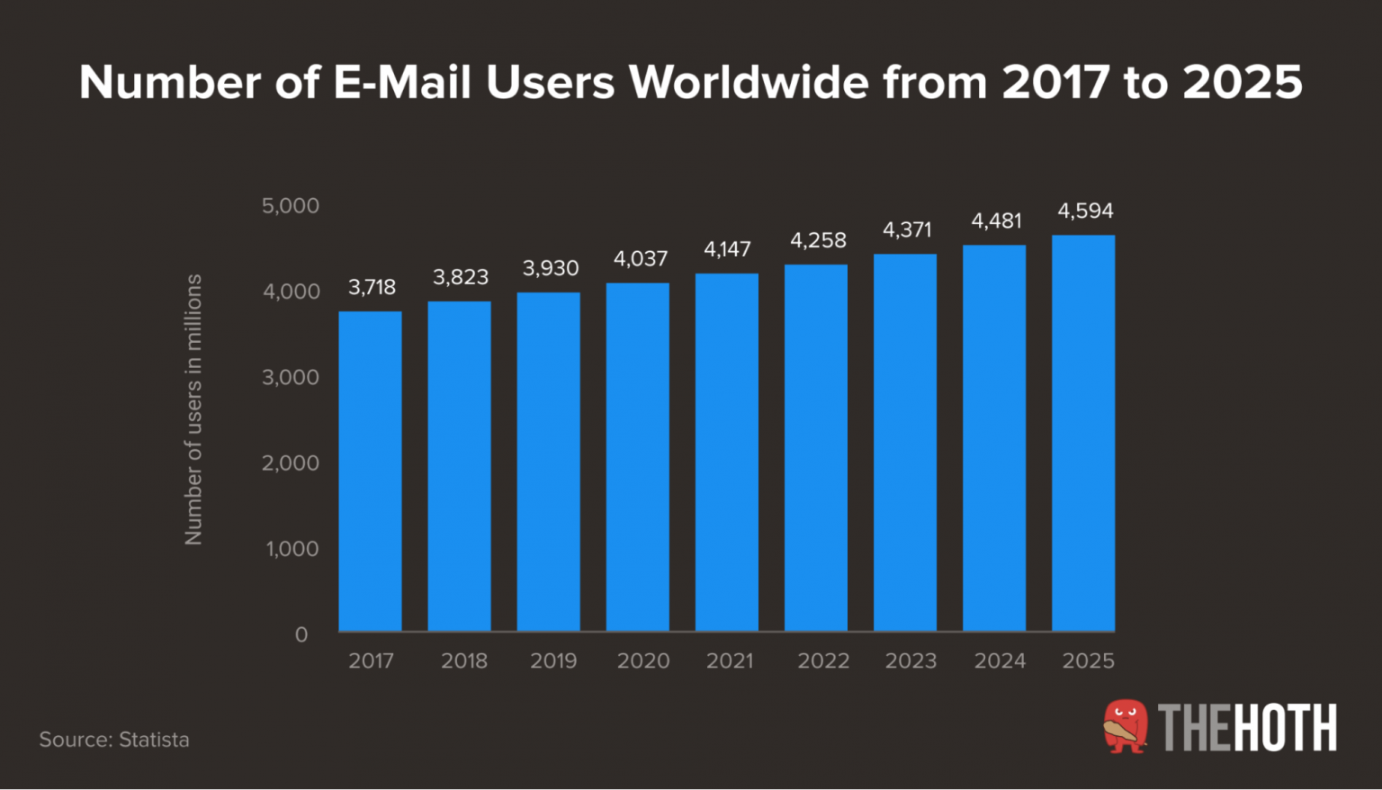 Email Distribution List Guide In 2022 - The HOTH