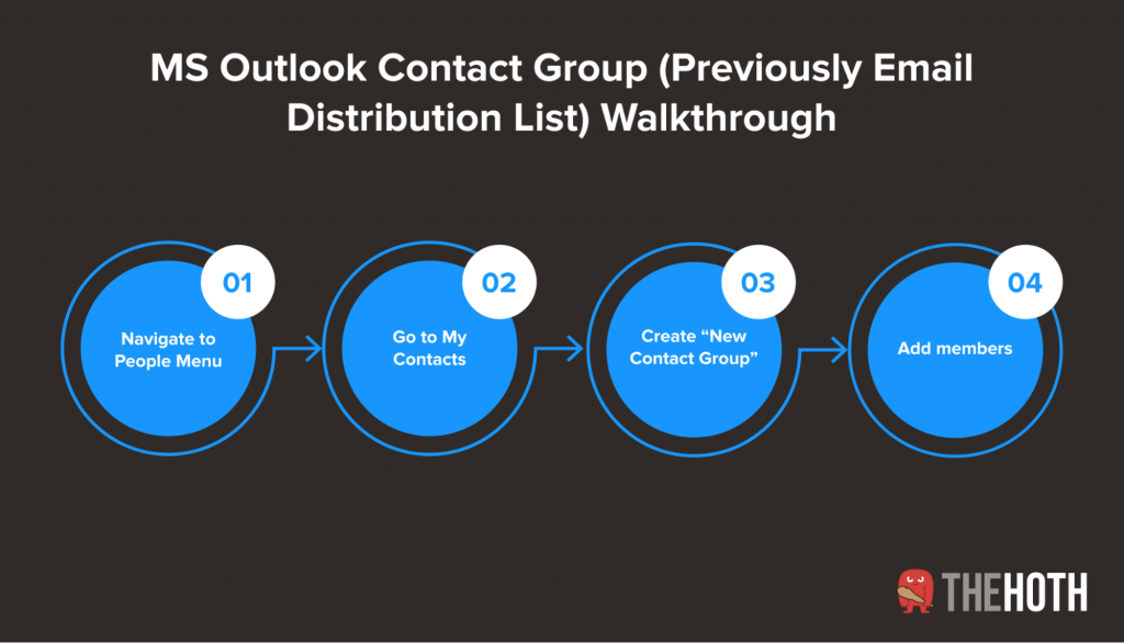 email-distribution-list-guide-in-2022-the-hoth