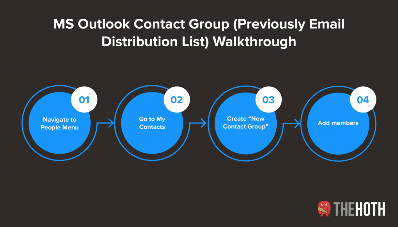 distribution list in mailbird