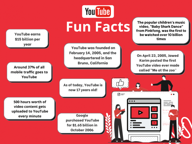 How Much Do YouTubers Make? (And Other YouTube Statistics) - The HOTH