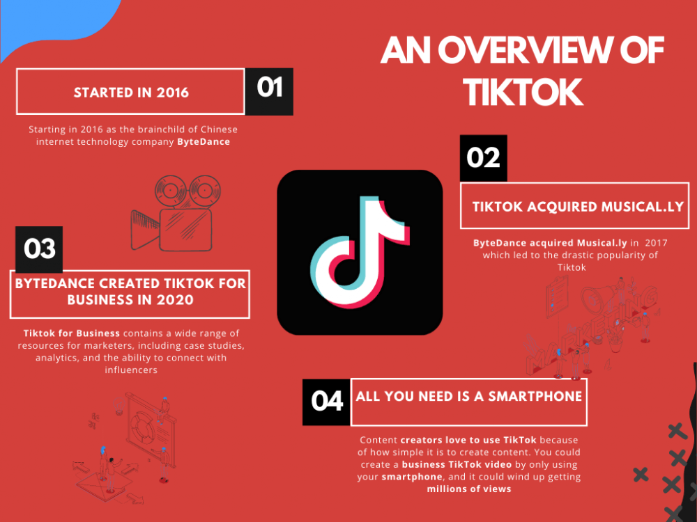 TikTok Vs. YouTube - Choose Your Marketing Fighter - The HOTH