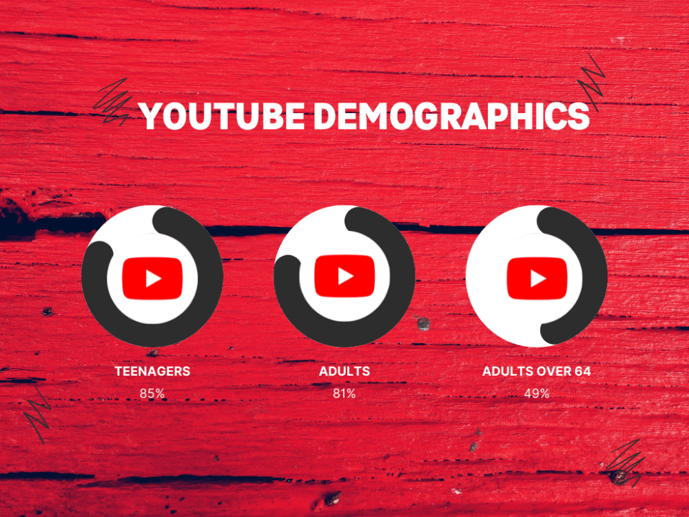 TikTok Vs. YouTube - Choose Your Marketing Fighter - The HOTH