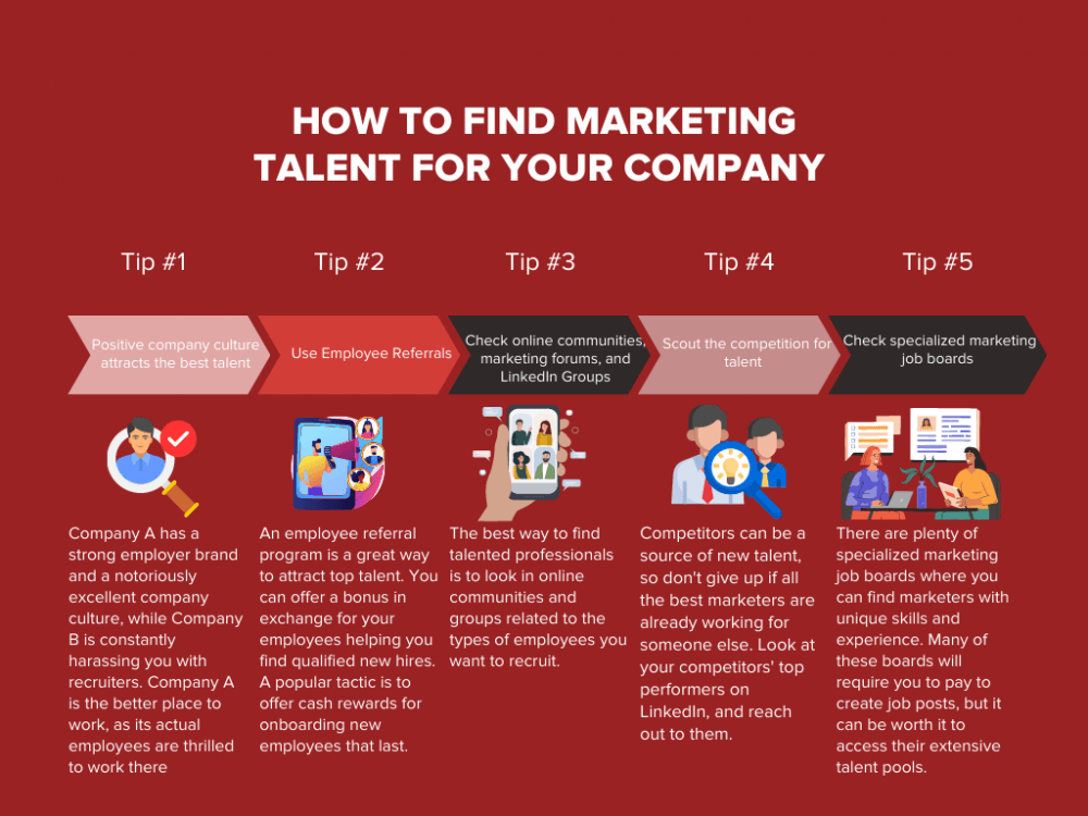 How to Find Marketing Talent for Your Small Business or Agency - The HOTH