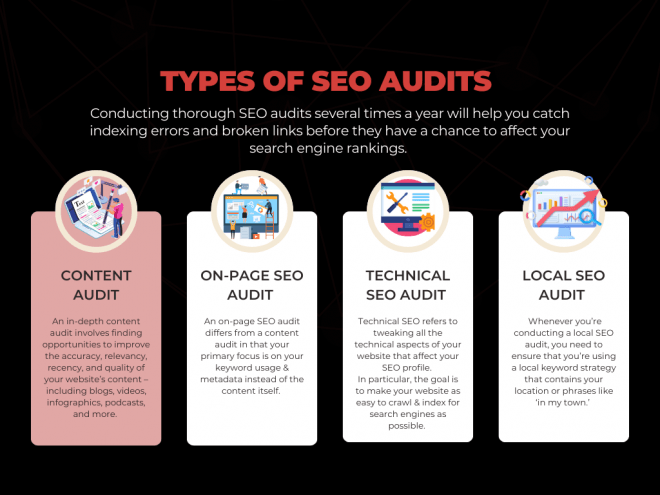 The Most Comprehensive Seo Audit Checklist For 2023 And Beyond The Hoth