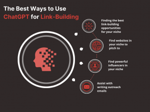 How To Use ChatGPT For Link-Building (2024 Update) - The HOTH