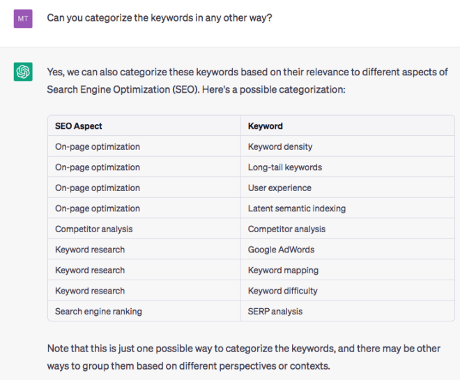 Using ChatGPT for Keyword Research: What SEOs Need to Know - The HOTH