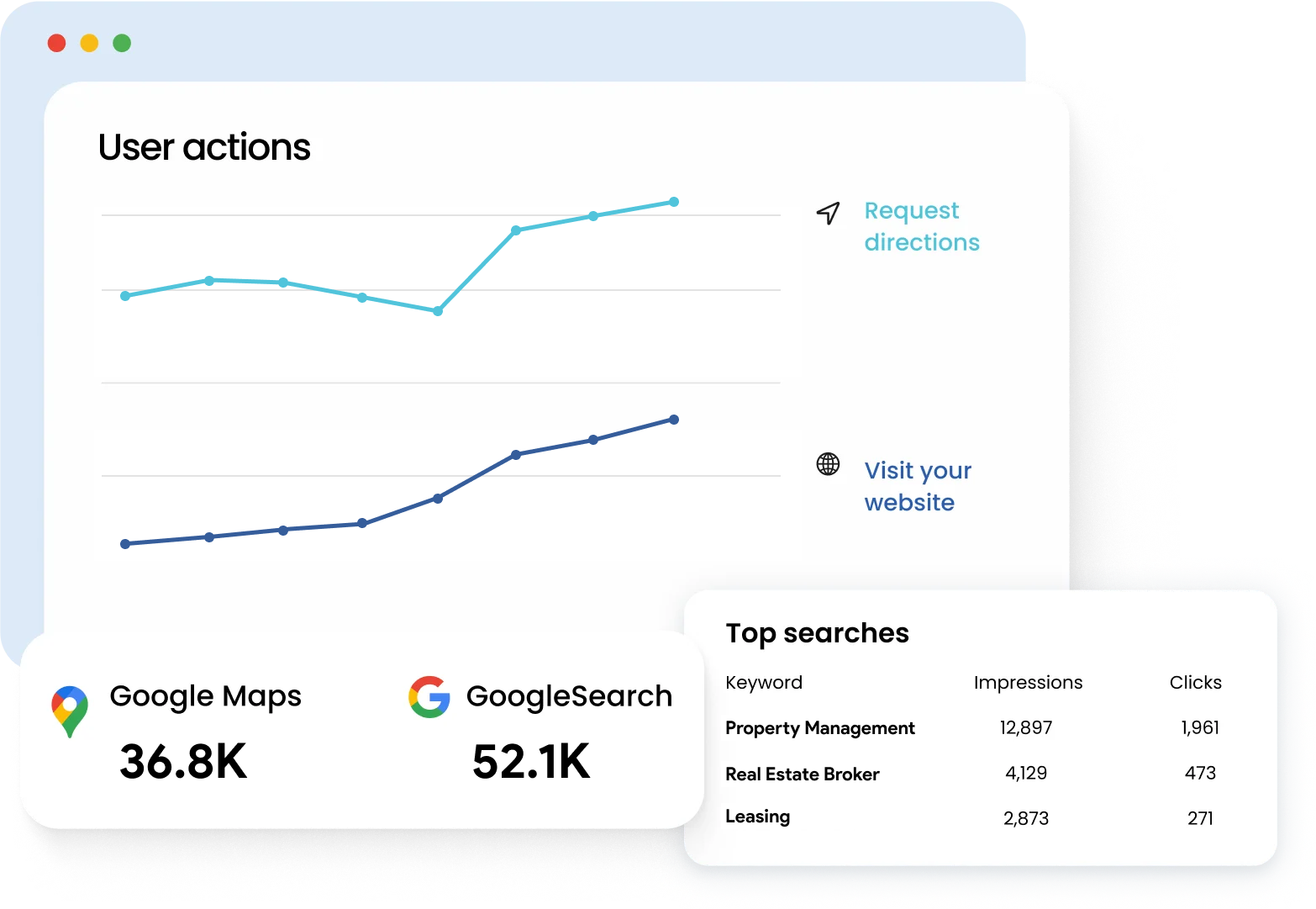 User Actions